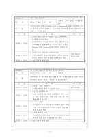 [사회복지실천론] 프라더-윌리 증후군(Prader-willi syndrome) 자녀를 키우는 부모들을 위한 프로그램-11