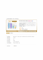 3년안에 500만원 만들기 프로젝트-3