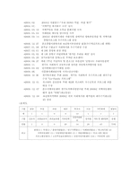 [지역사회복지실천] 지역사회복지관 사례조사-10