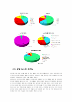 [디지털미디어] 포털 저널리즘의 허와 실-11