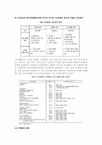 공기업의 민영화-15