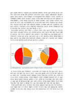 세계의 음주문화-8