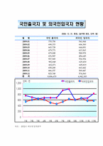 국내 거주 외국인의 인권-3