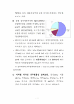 국내 거주 외국인의 인권-6