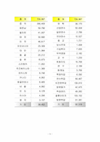 국내 거주 외국인의 인권-9