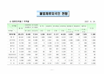 국내 거주 외국인의 인권-11