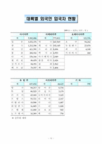 국내 거주 외국인의 인권-12