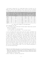 1990년 이후 미국드라마와 한국드라마의 소재 빈도 분석 -문화를 중심으로-8