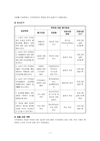 [프로그램 개발] 지적장애인 여성과 부모에 대한 성교육 프로그램-8