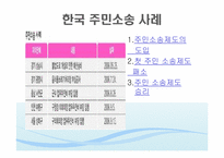 [재무행정론] 주민소송제도-8