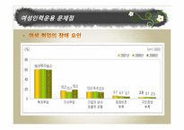 [노사관계론] 여성인력활용-5