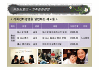 [노사관계론] 여성인력활용-14