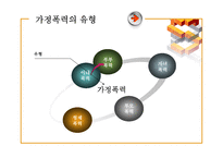 아내폭력에 관한 보고-4