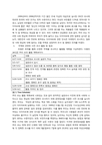 다이어트에 관한 불편한 진실-4