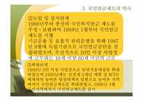 [복지행정] 국민연금제도-11