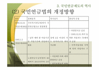 [복지행정] 국민연금제도-12