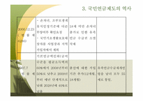 [복지행정] 국민연금제도-13