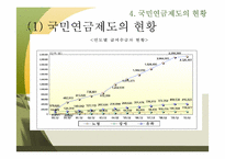 [복지행정] 국민연금제도-14