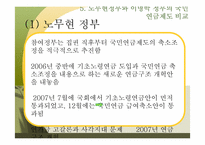 [복지행정] 국민연금제도-20