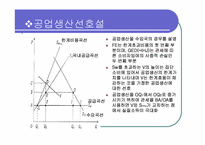 관세통합의 효과 -관세동맹 이론-14