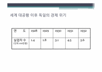 집단안보의 실패와 제2차 세계대전-16