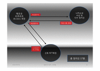[일본정치외교론] 일본의 정치 스캔들-11