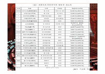 [일본정치외교론] 일본의 정치 스캔들-15
