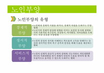 [가족복지] 노인문제-10