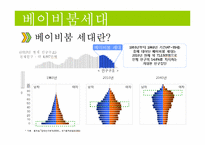 [가족복지] 노인문제-12