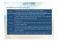 제 5장 기능과 역할연구 -NGO와 민주주의의 친화성 테제에 대한 반론-15