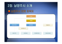 [지방행정론] 저탄소녹색성장 -인천시와 남양주시-14