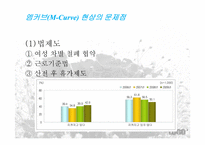 엠커브(M-Curve) 현상 -취업여성의 어려움-6