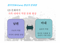 엠커브(M-Curve) 현상 -취업여성의 어려움-8
