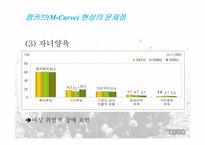 엠커브(M-Curve) 현상 -취업여성의 어려움-9