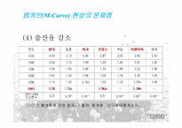 엠커브(M-Curve) 현상 -취업여성의 어려움-11