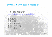 엠커브(M-Curve) 현상 -취업여성의 어려움-12