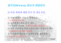 엠커브(M-Curve) 현상 -취업여성의 어려움-15
