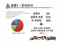[동성애] 대학교 학생들의 동성애에 대한 인식 조사-9