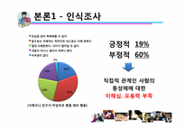 [동성애] 대학교 학생들의 동성애에 대한 인식 조사-10