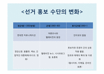 [정치커뮤니케이션] 선거 홍보와 뉴 미디어-3