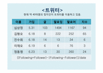 [정치커뮤니케이션] 선거 홍보와 뉴 미디어-12