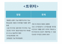 [정치커뮤니케이션] 선거 홍보와 뉴 미디어-15