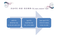 프로이트의 생애와 사상-9