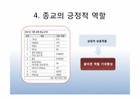 종교 -갈등과 화합-16