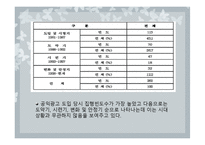 우리나라 공익광고의 발달사-6