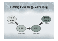 우리나라 공익광고의 발달사-7
