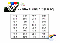 [지역사회복지실천] 지역사회복지관 사례조사-5