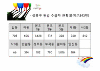 [지역사회복지실천] 지역사회복지관 사례조사-18