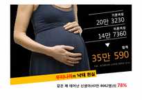 법률에 의한 낙태조사-7