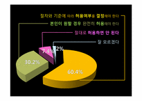 법률에 의한 낙태조사-14
